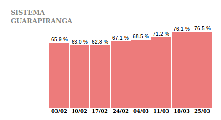 guarapiranga1