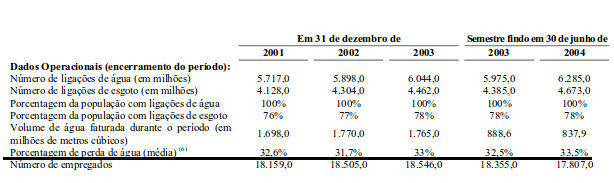perda-sabesp