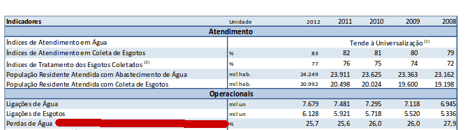 perda-sabesp1