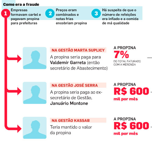 esquema-merendas
