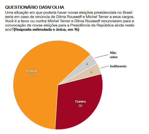 folha