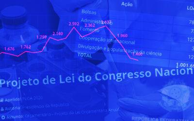 Proposta orçamentária do governo Bolsonaro acaba com bolsas do CNPq